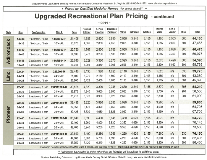 Manufactured Home Price Guide Mobile Homes Ideas