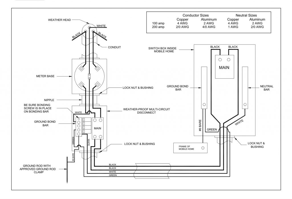 understanding-the-basics-of-mobile-home-wiring-diagrams