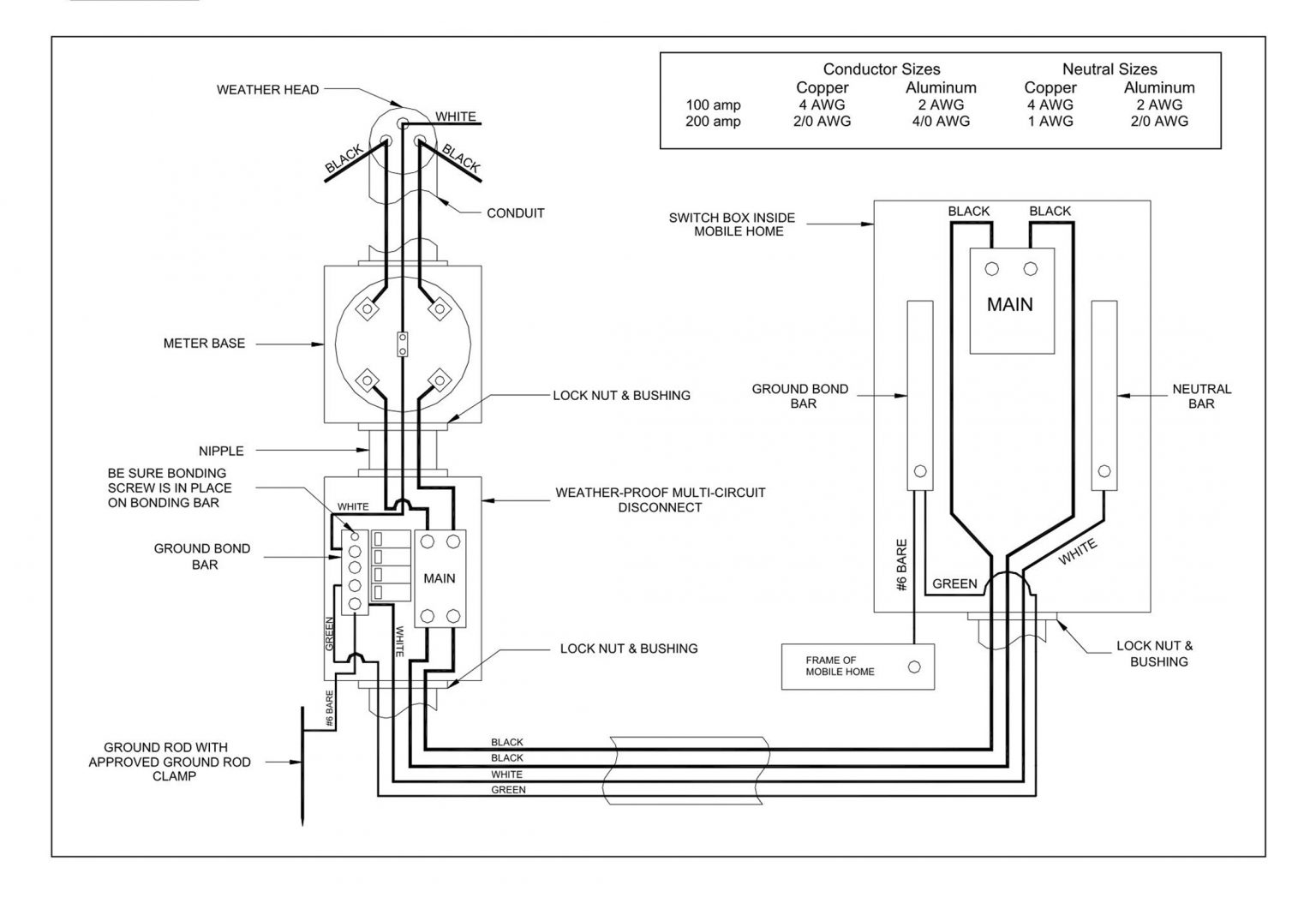 Understanding the Basics of Mobile Home Wiring Diagrams