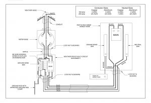 Mobile Home Electrical