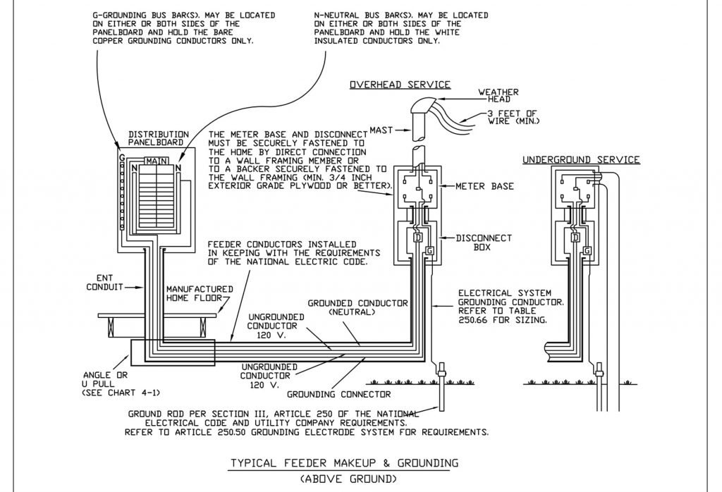 Mobile Home Electrical