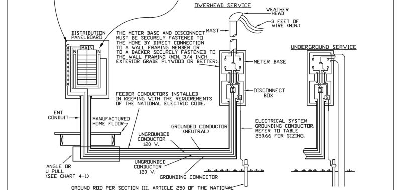 Mobile Home Wiring Diagrams