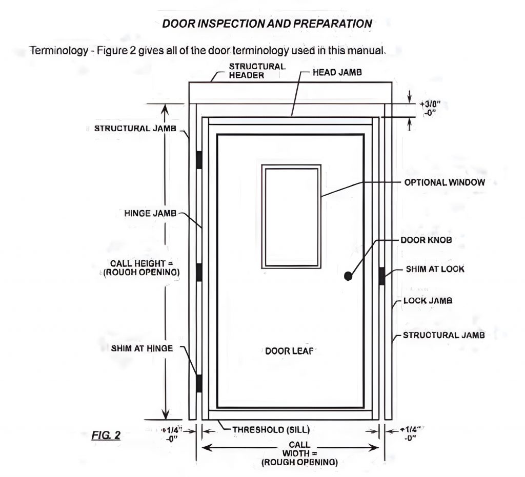Measuring an Exterior Door for Replacement