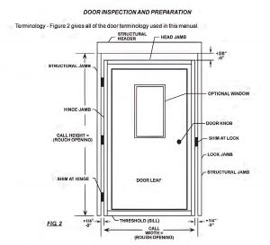 Exterior Doors For Mobile Homes: A Guide To Replacement Options