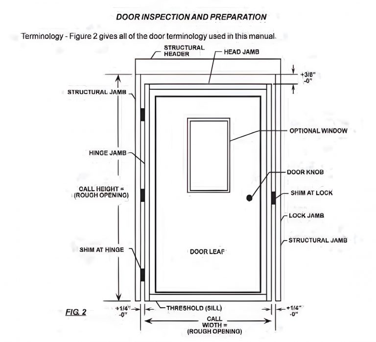 Exterior Doors for Mobile Homes: A Guide to Replacement Options