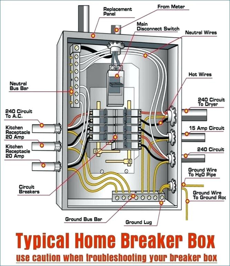 Mobile Home Electrical Problems