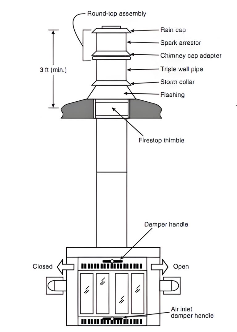 Mobile Home Wood Stoves A Comprehensive Guide