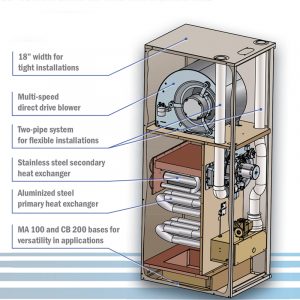 Selecting The Best Propane Furnace for Mobile Home