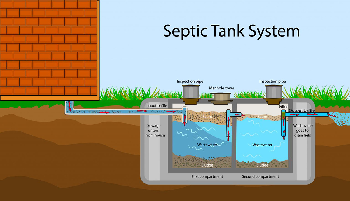 Septic Tank Systems for Mobile Homes: A Comprehensive Guide