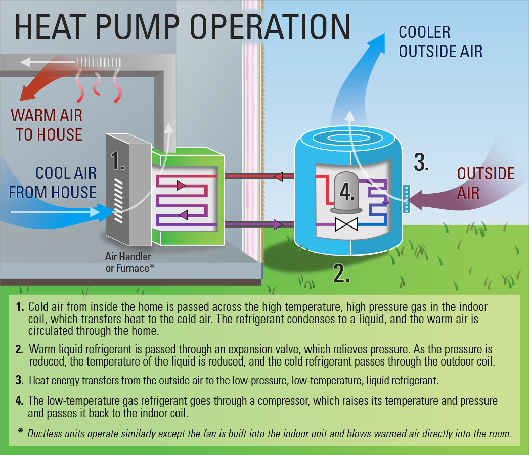 A Comprehensive Guide to Mobile Home Heat Pumps