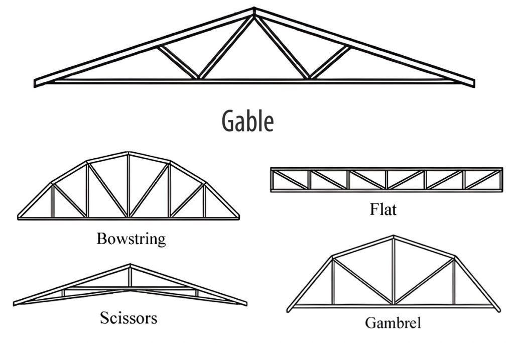 Mobile Home Roof Trusses Types