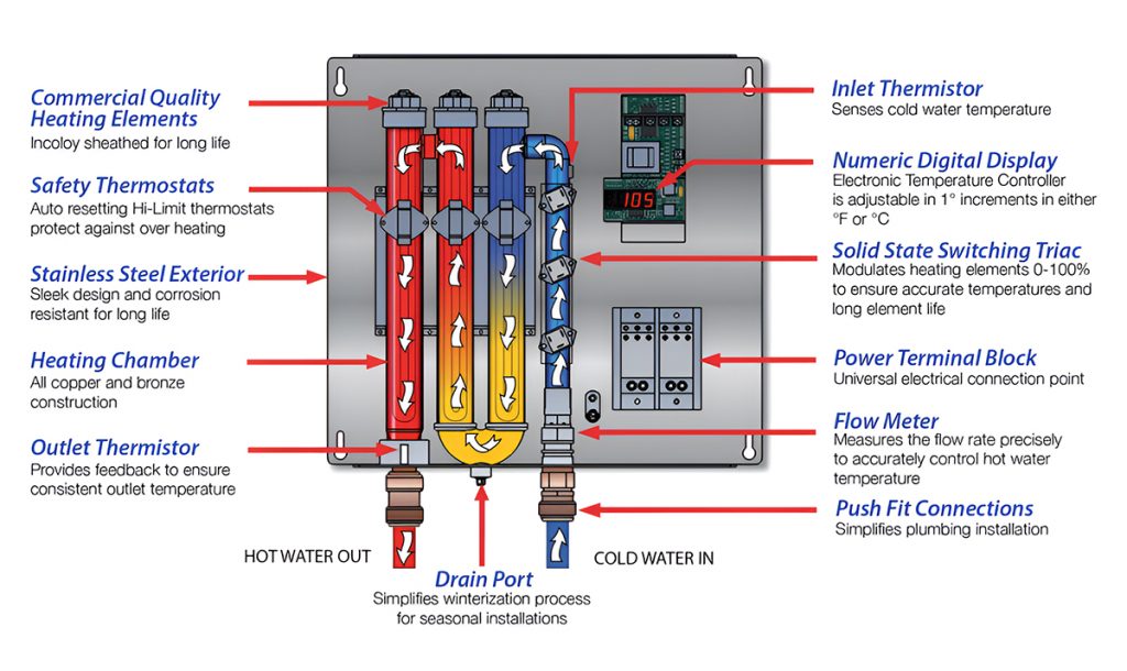 Mobile Home Tankless Water Heater