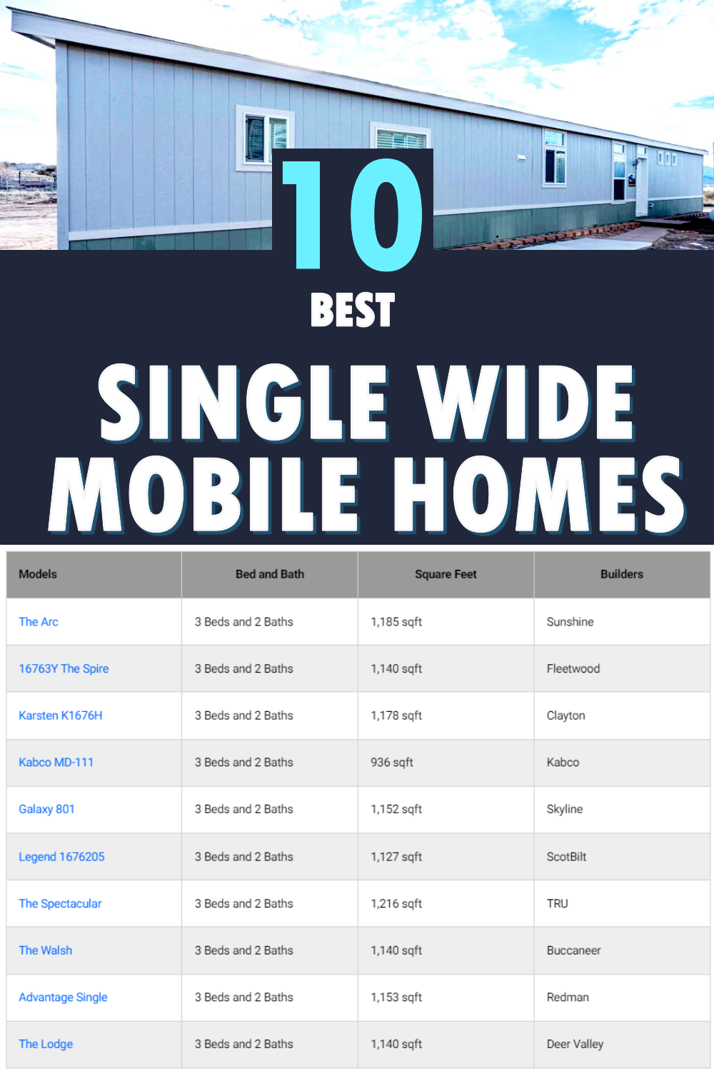 10 Best Single Wide Mobile Homes to Buy