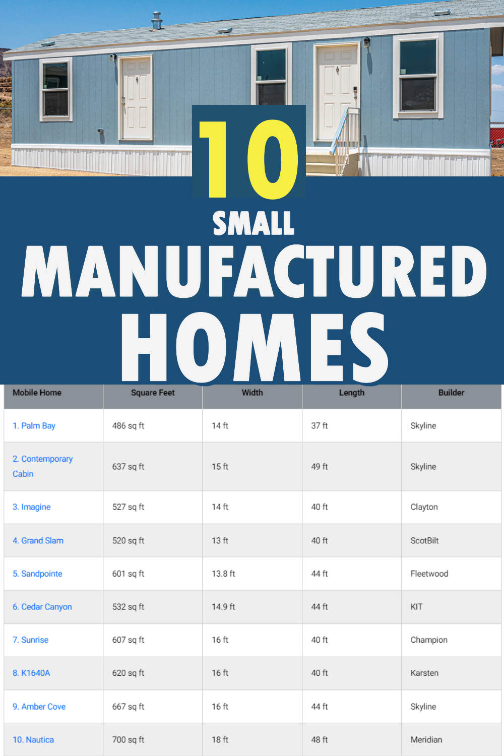 10 Best Small Manufactured Homes for Sale